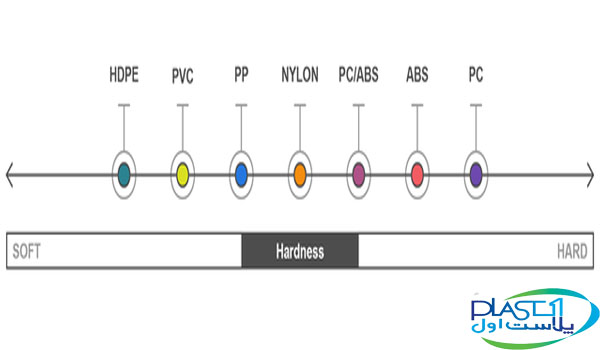 سختی پلیمرها